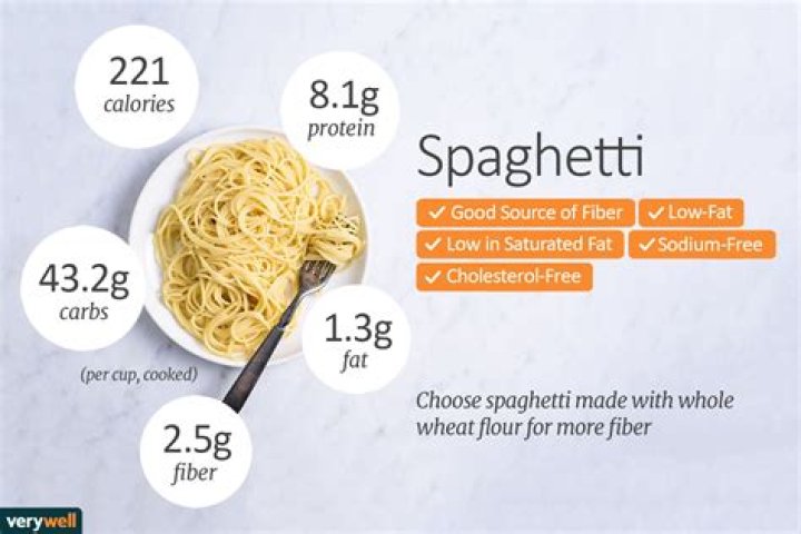 How many calories in 2 cups of spaghetti with marinara sauce?