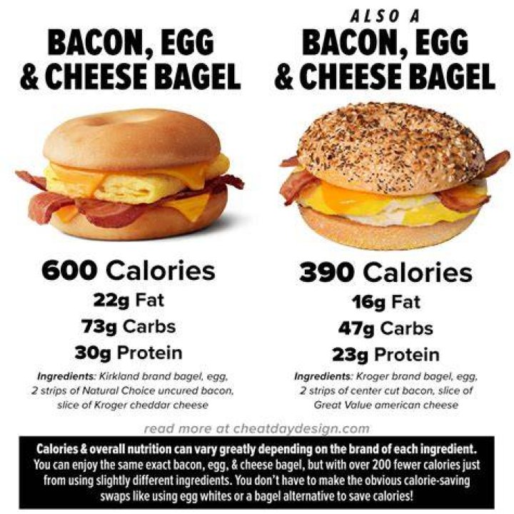 How many calories in a bacon and egg croissant?