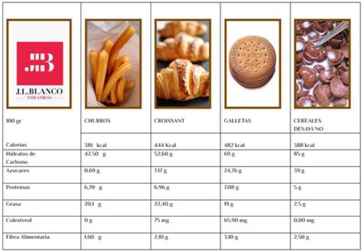 How many calories in a churro from El Pollo Loco?