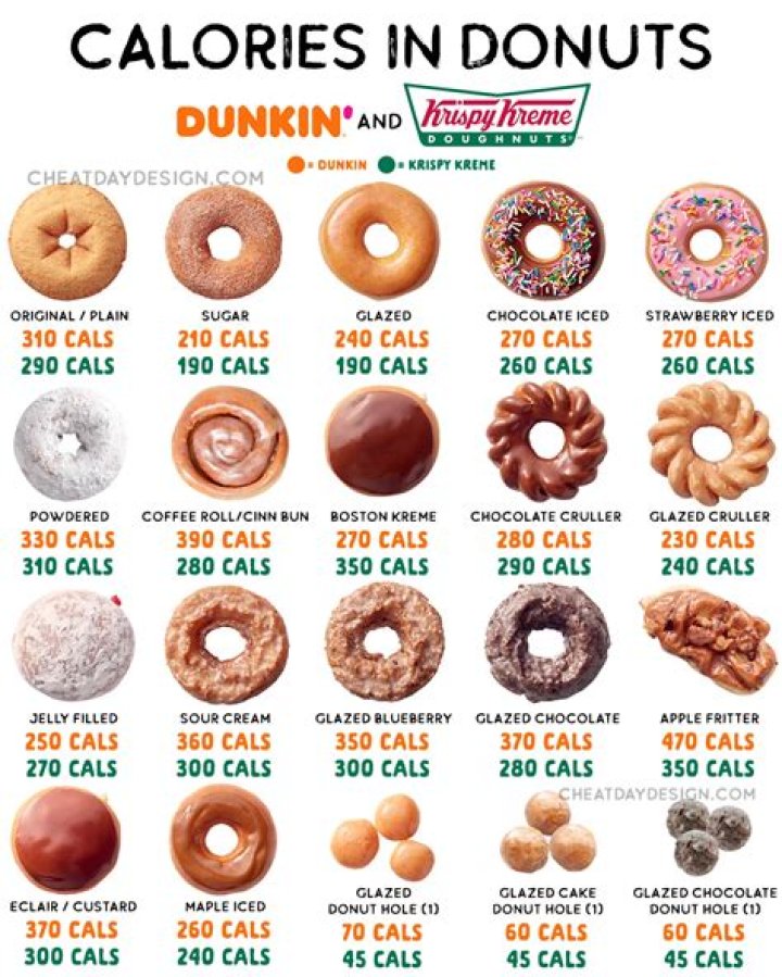 How many calories in a donut with frosting?