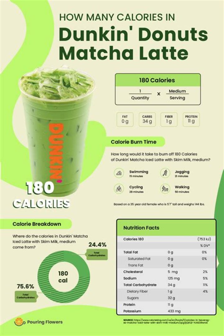How many calories in a Dunkin Donuts latte with almond milk?