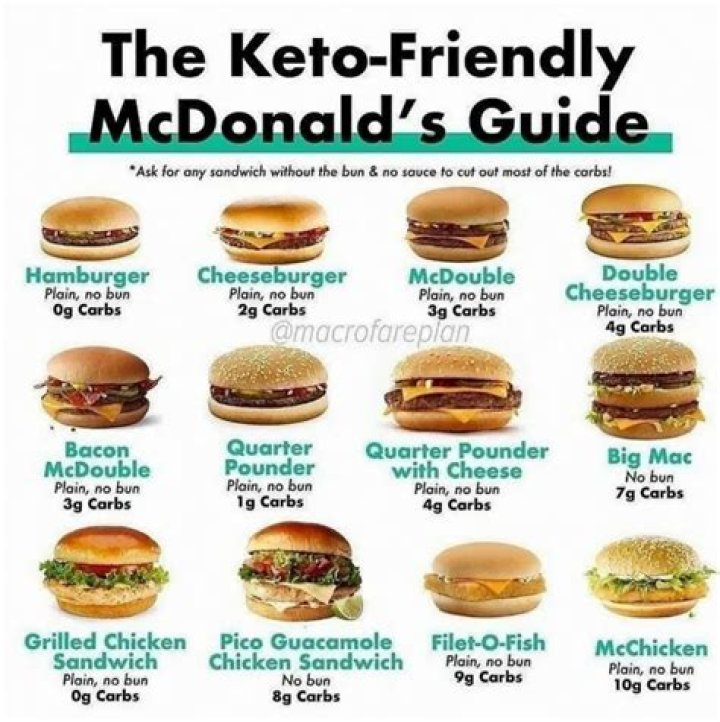 How many calories in a McDonald’s crispy chicken sandwich with no bun?