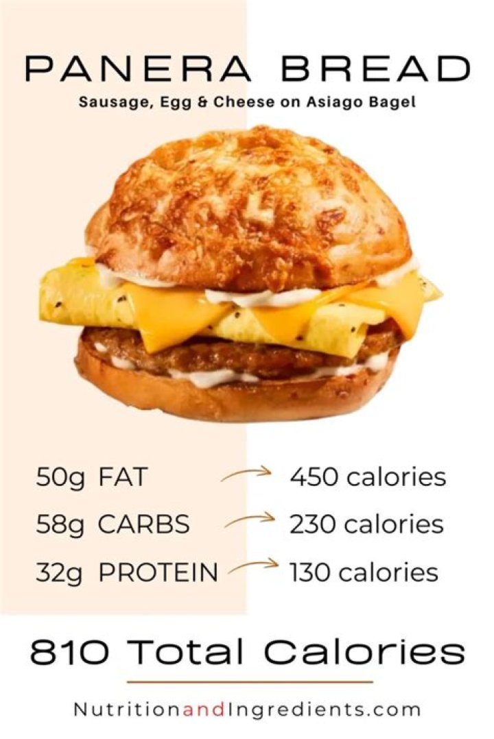 How many calories in a Panera Bread Muffin?