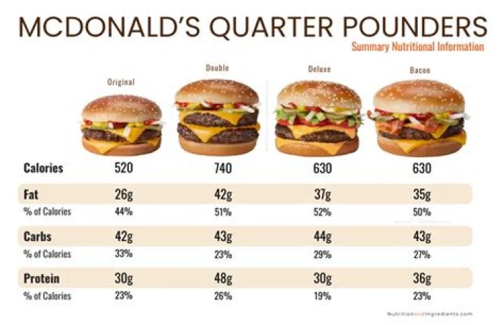How many calories in a quarter pound hamburger with no bun?