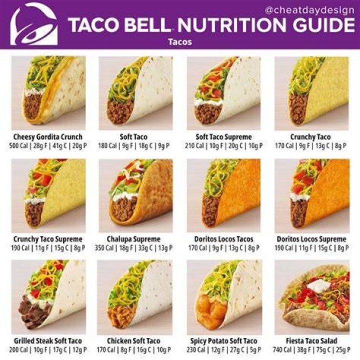 How many calories in a soft shell taco from Taco Bell?