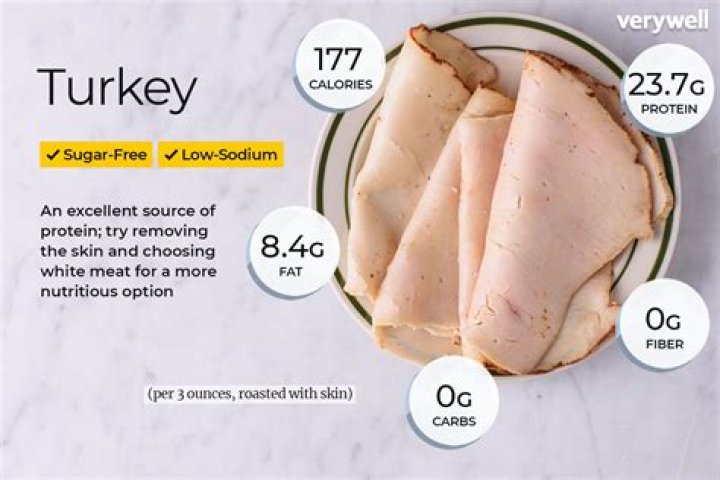 How many calories in a turkey burger with no bun?