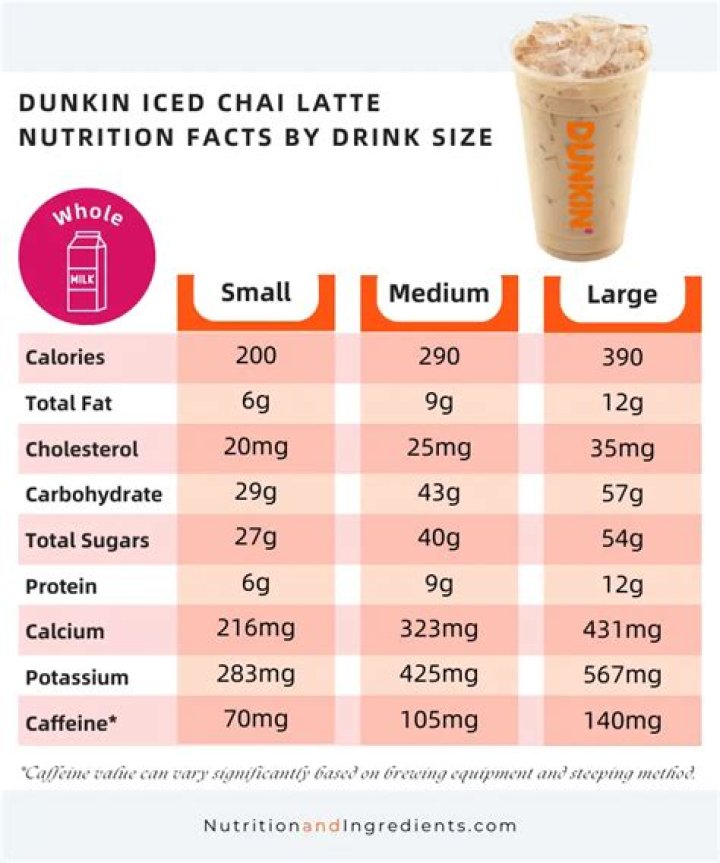 How many calories in a vanilla chai latte from Dunkin Donuts?