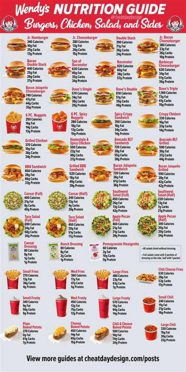 How many calories in a Wendy’s medium fry?