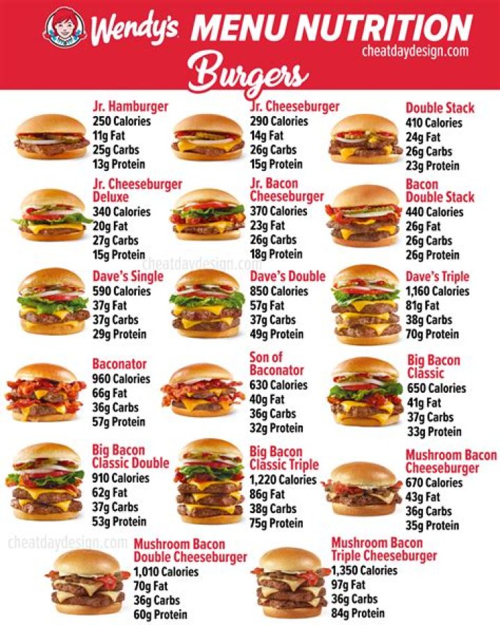 How many calories in a Wendy’s small Coke?