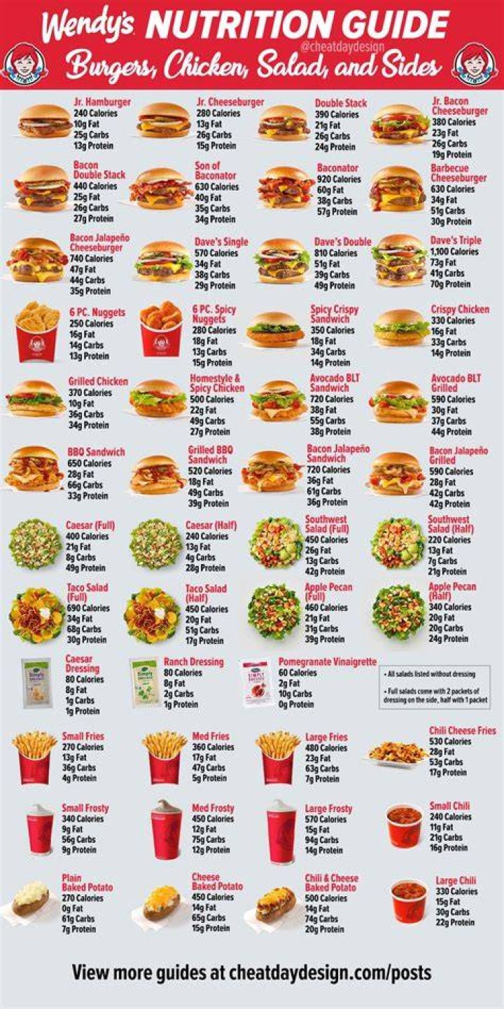 How many calories in a Wendy’s small fry?