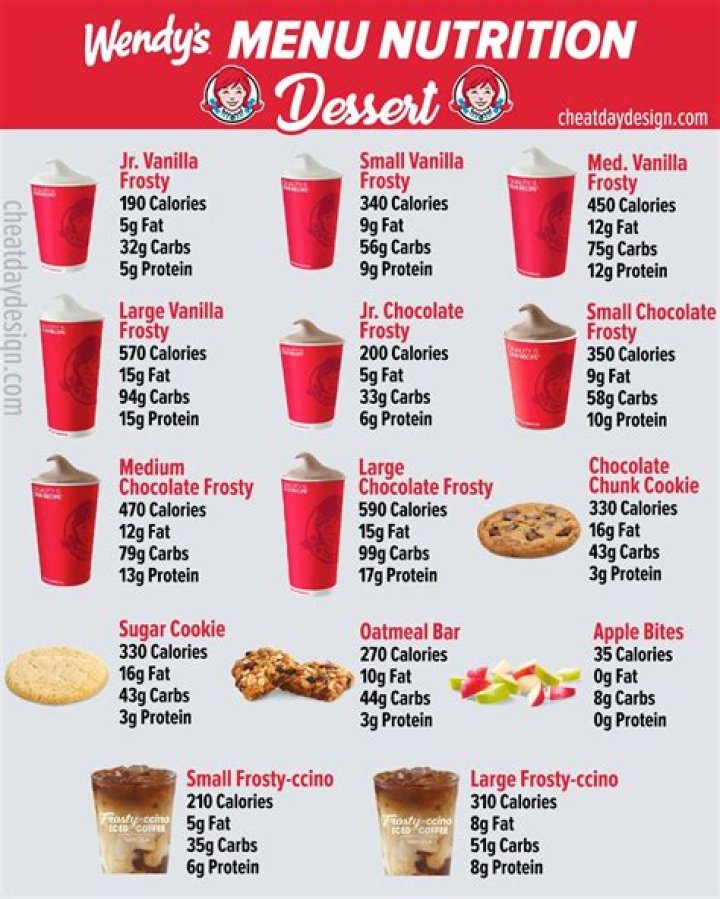 How many calories in a Wendy’s vanilla Frosty-Ccino?