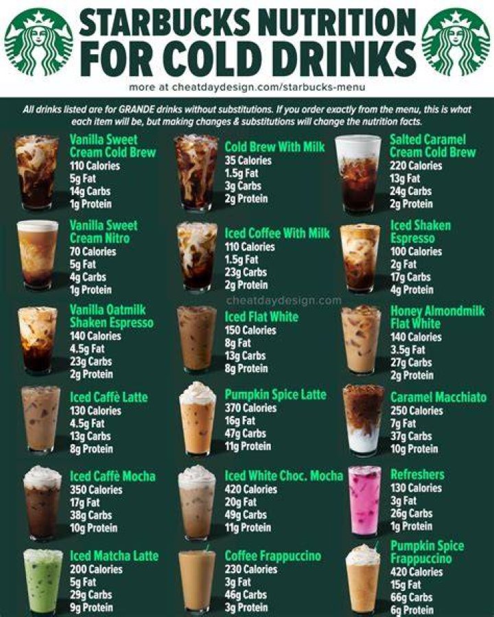 How many calories in heavy cream at Starbucks?