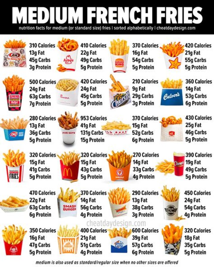 How many calories in small fries at Chick-fil-A?