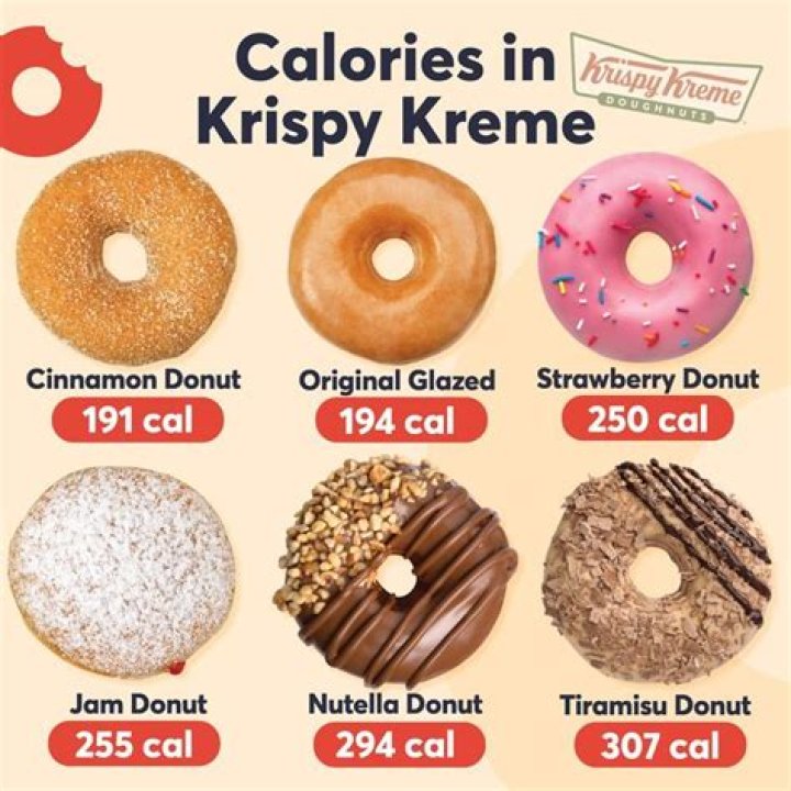 How many calories is 1 Krispy Kreme donut?