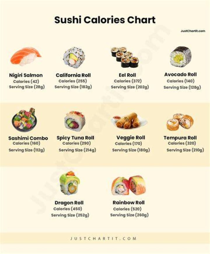 How many calories is 15 pieces of Sushi?