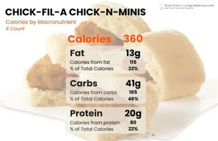 How many calories is 2 chicken minis?