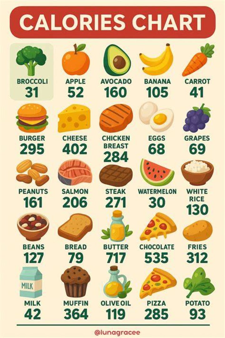 How many calories is 23 points?