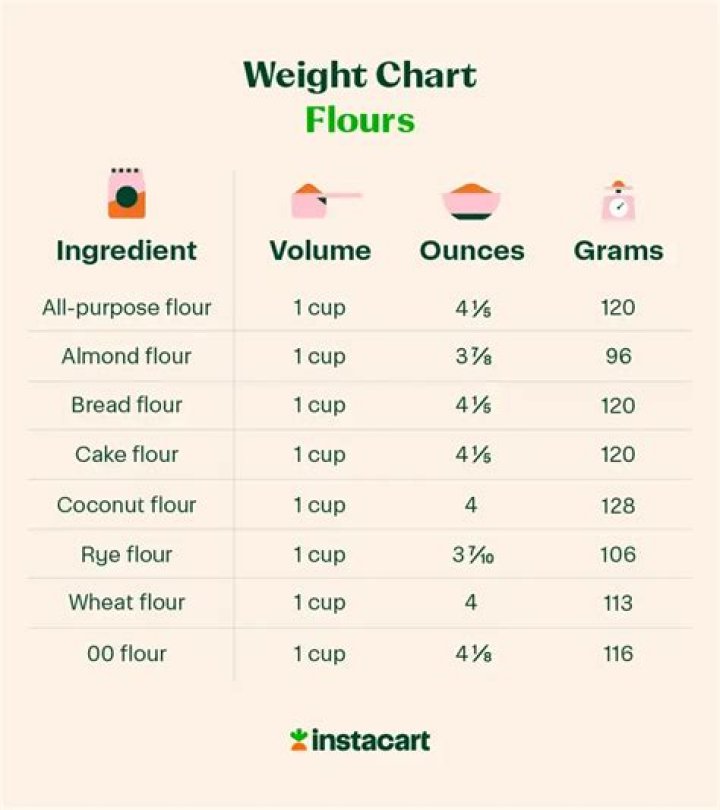 How many calories is 3/4 cup of flour?