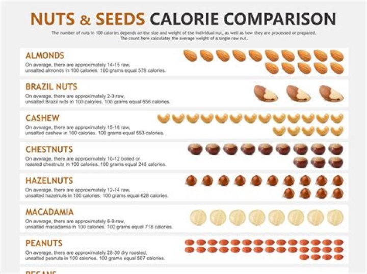 How many calories is a 1/4 cup of Mixed Nuts?