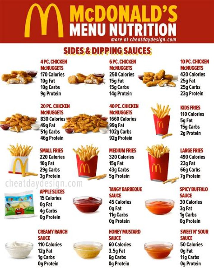 How many calories is a McDonald’s 10 piece meal?