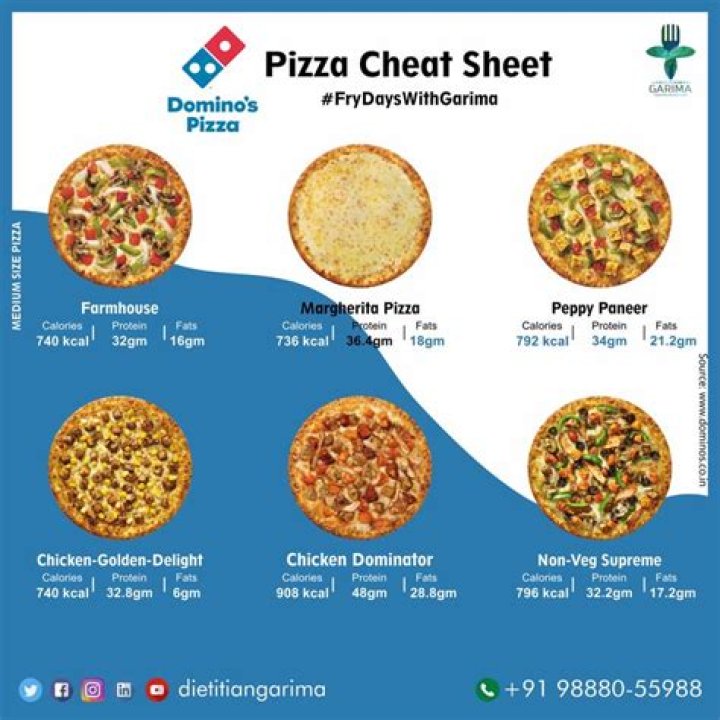 How many calories is a small Domino’s pizza?