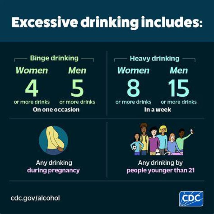 How many calories is considered a binge?