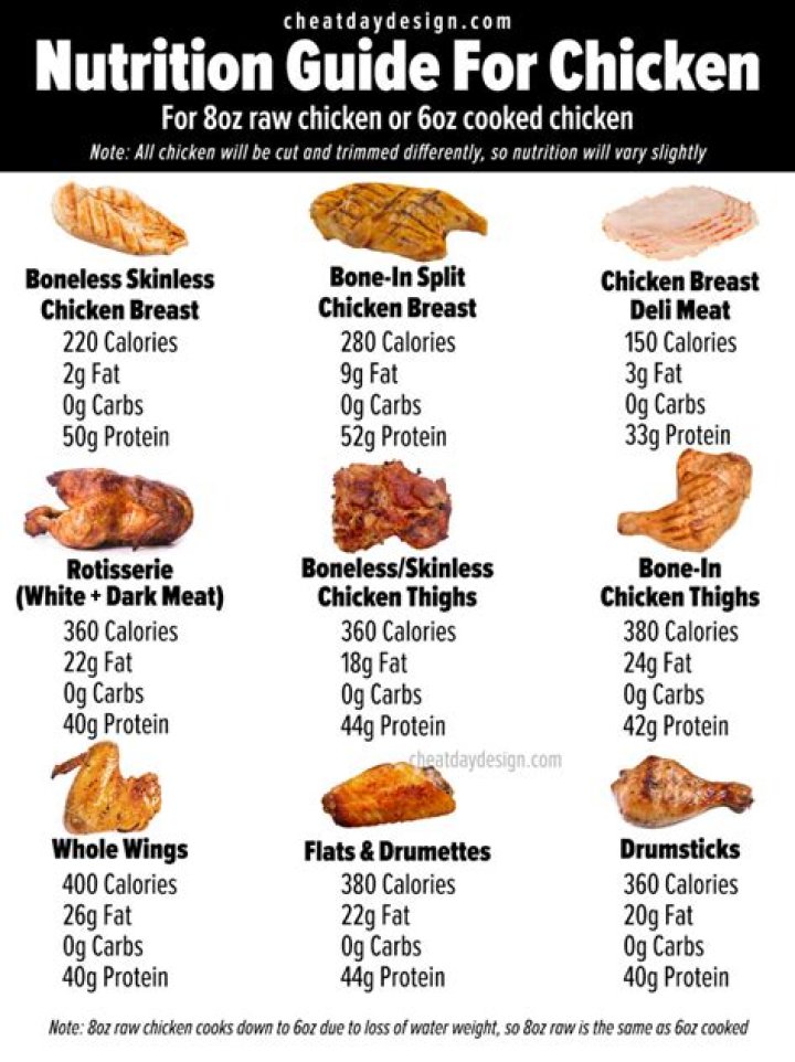 How many calories is in a maple chicken?