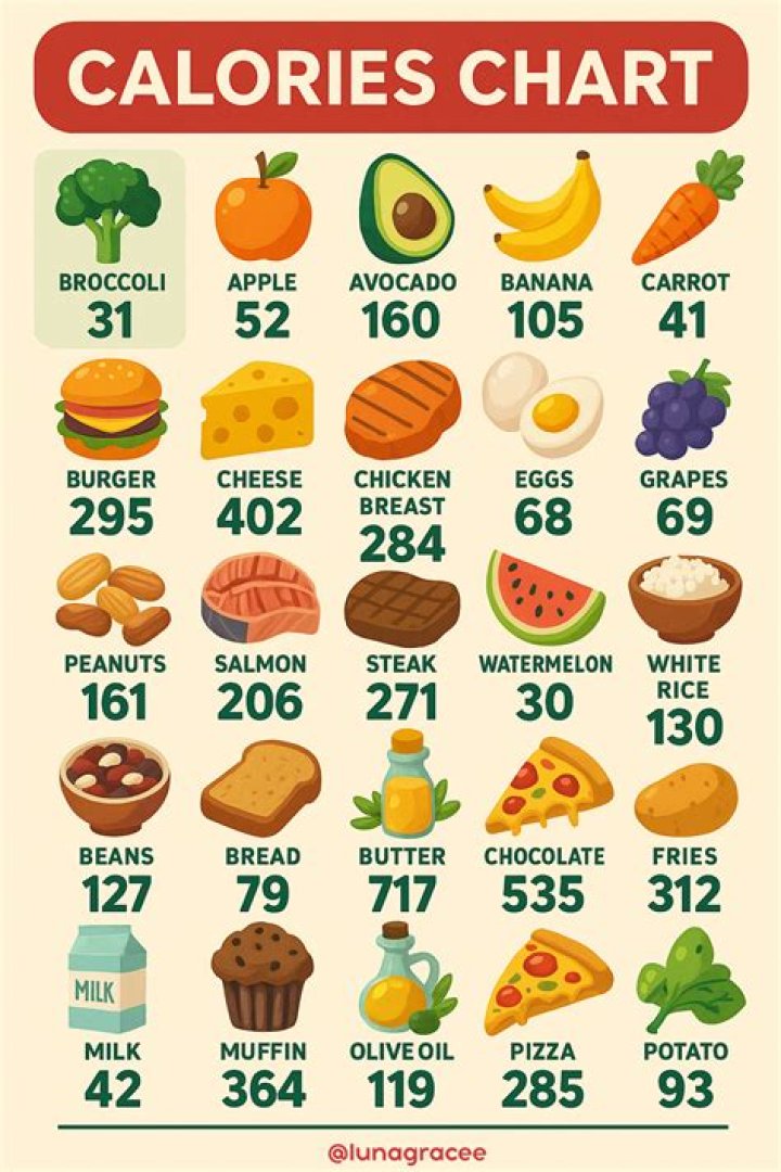 How many calories is one beat?