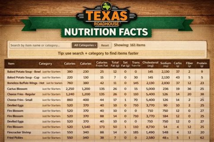 How many calories is Texas Roadhouse bread?