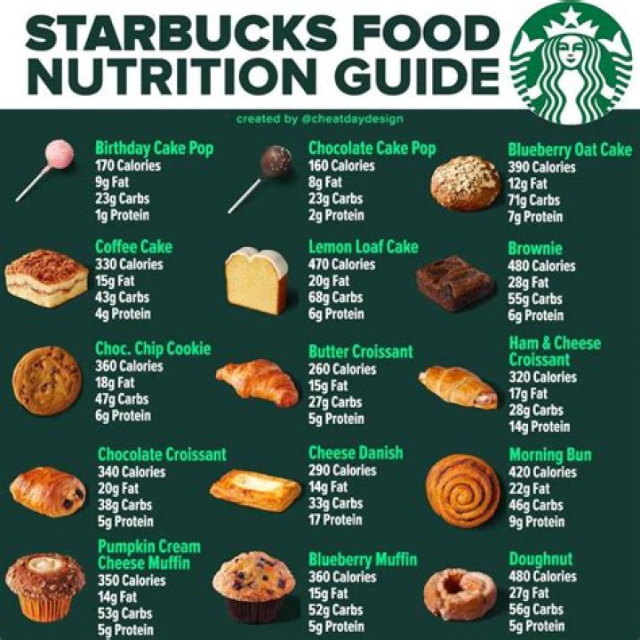 How many calories is the sweet cream at Starbucks?