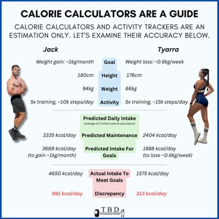 How many calories should I eat to lose 1kg a week?