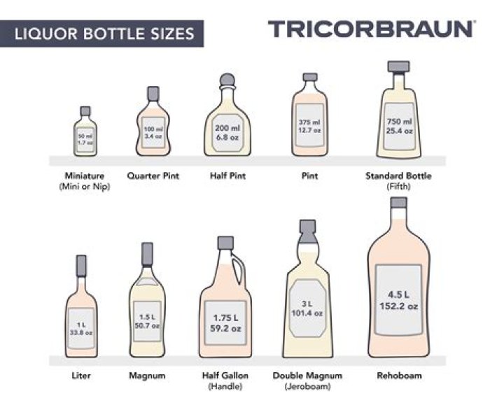 How many cans are in a 2 liter bottle?