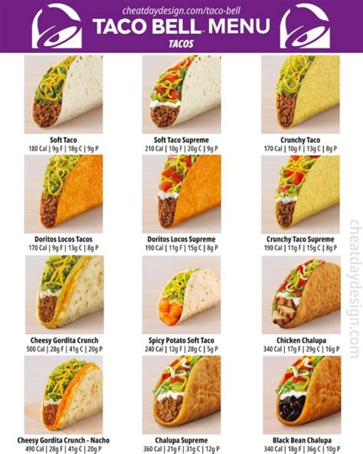 How many carbohydrates are in a Taco Bell taco?