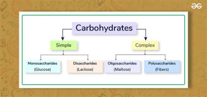 How many carbohydrates are in tequila?