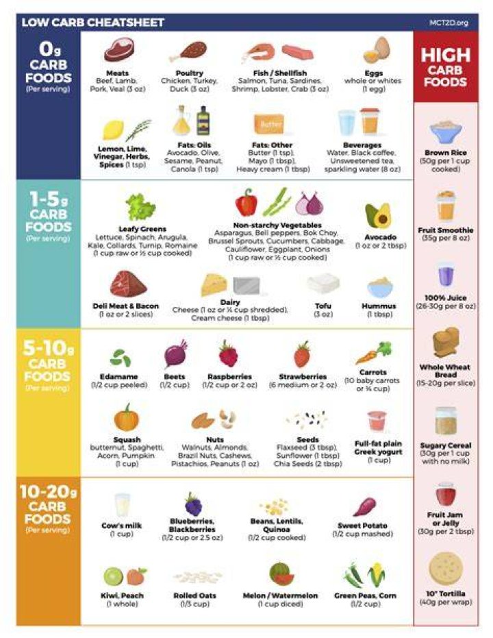 How many carbs are in 5 goldfish?
