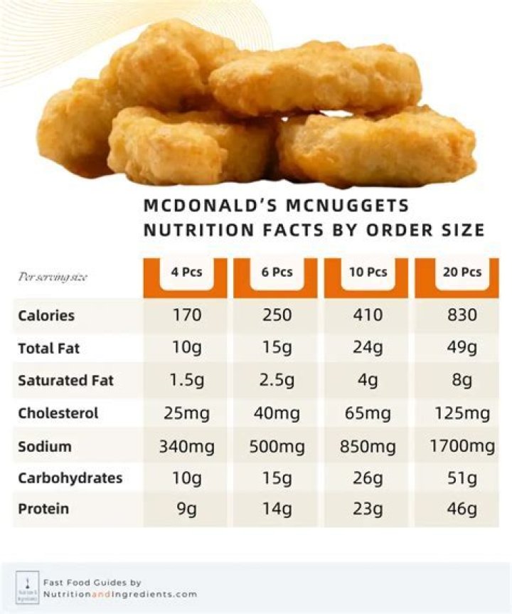 How many carbs are in a 4 piece Mcnugget Happy Meal?