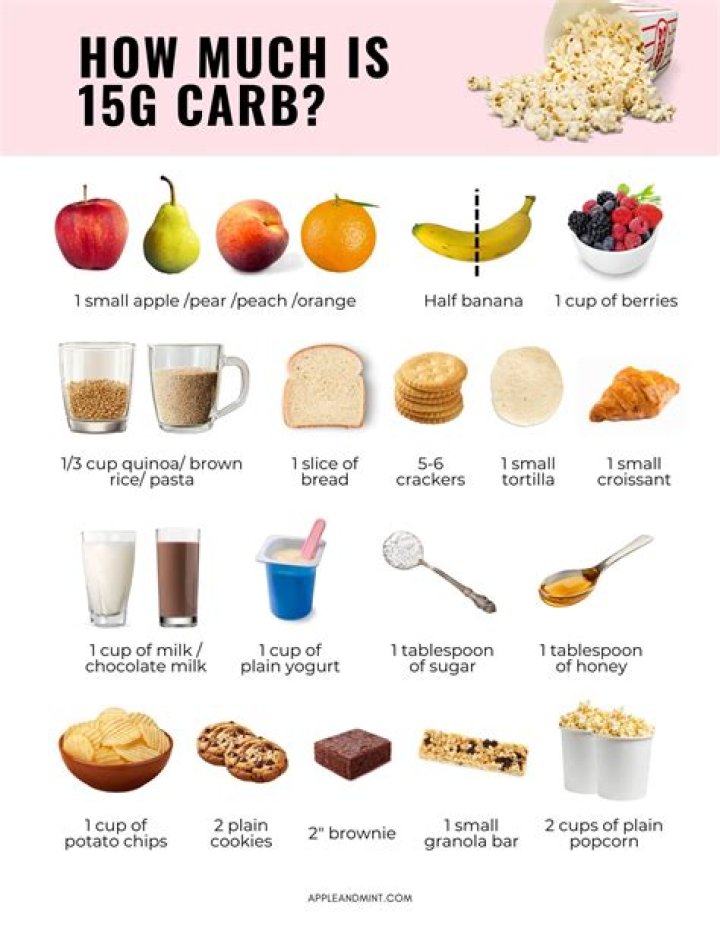 How many carbs are in a Dove Bar?