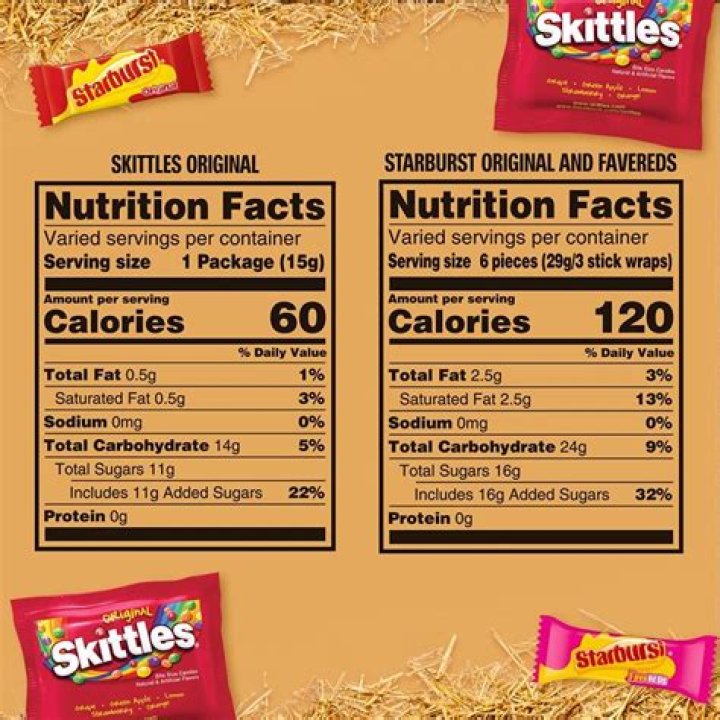 How many carbs are in a fun size skittle?