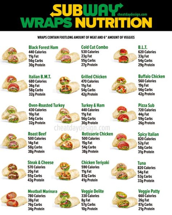 How many carbs are in a turkey bacon guacamole wrap from Subway?