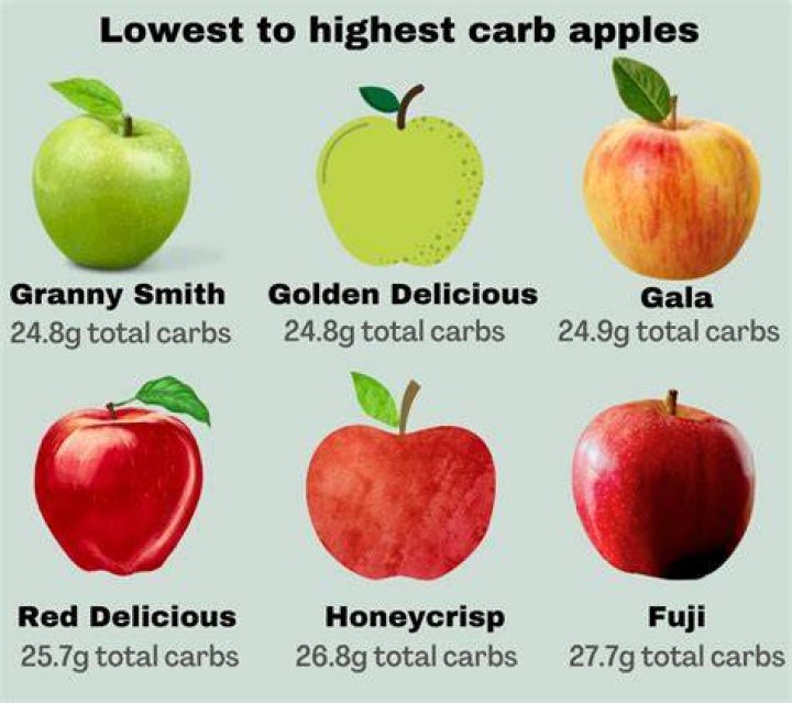 How many carbs are in an apple turnover from Arby’s?