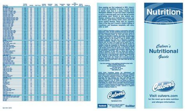How many carbs are in Culver’s Custard?