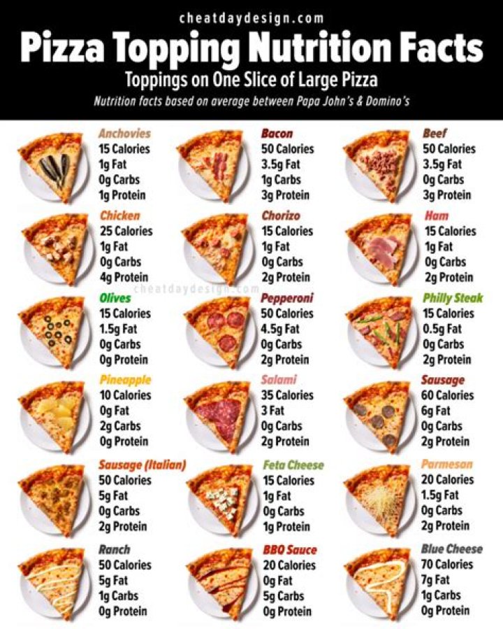 How many carbs are in Jet’s pizza cauliflower pizza?