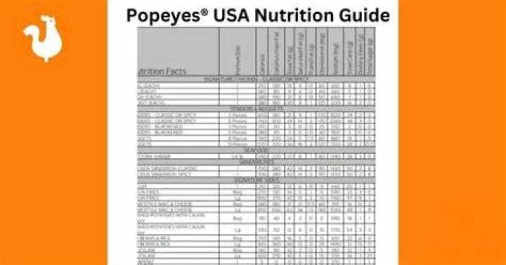 How many carbs are in Popeyes beans and rice?