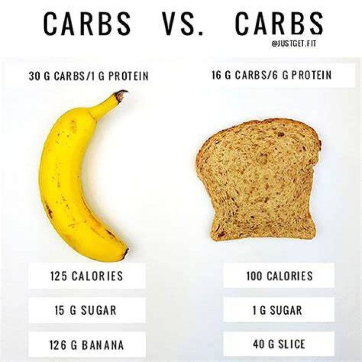 How many carbs are in regular Toast?