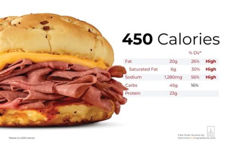How many carbs in an Arby’s beef and cheddar with no bun?