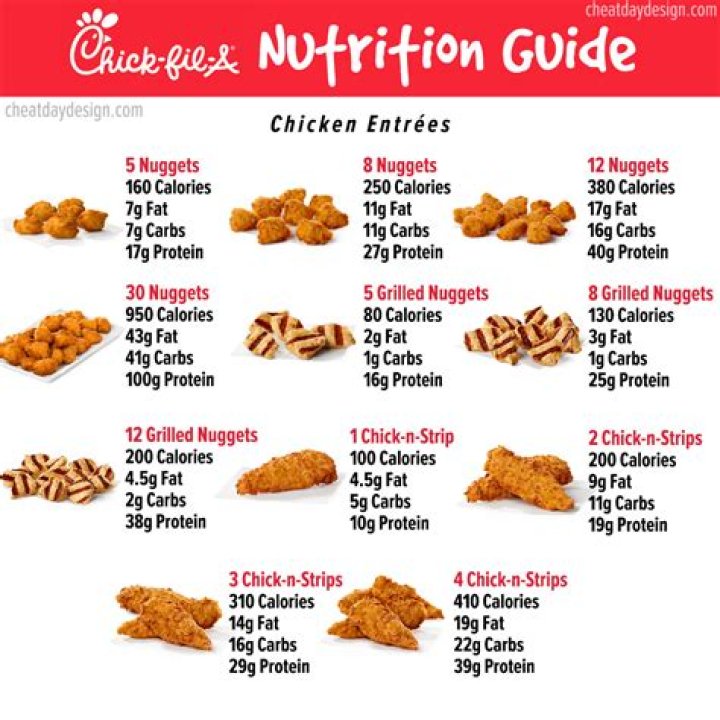 How many carbs in chick-fil-a 12 count nuggets?