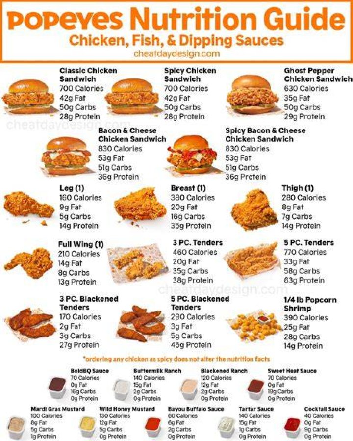 How many carbs Popeyes Chicken Sandwich?
