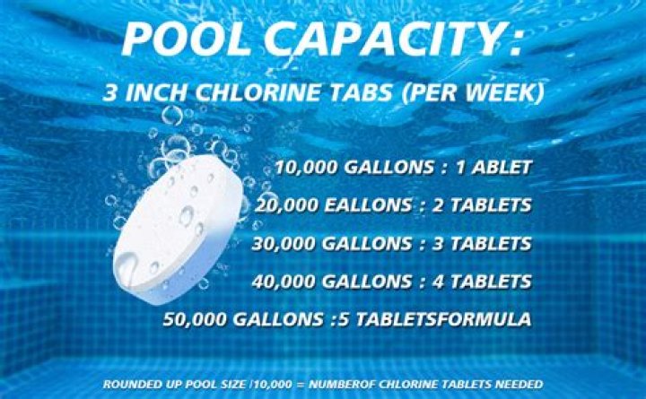 How many chlorine tablets can I take a week?