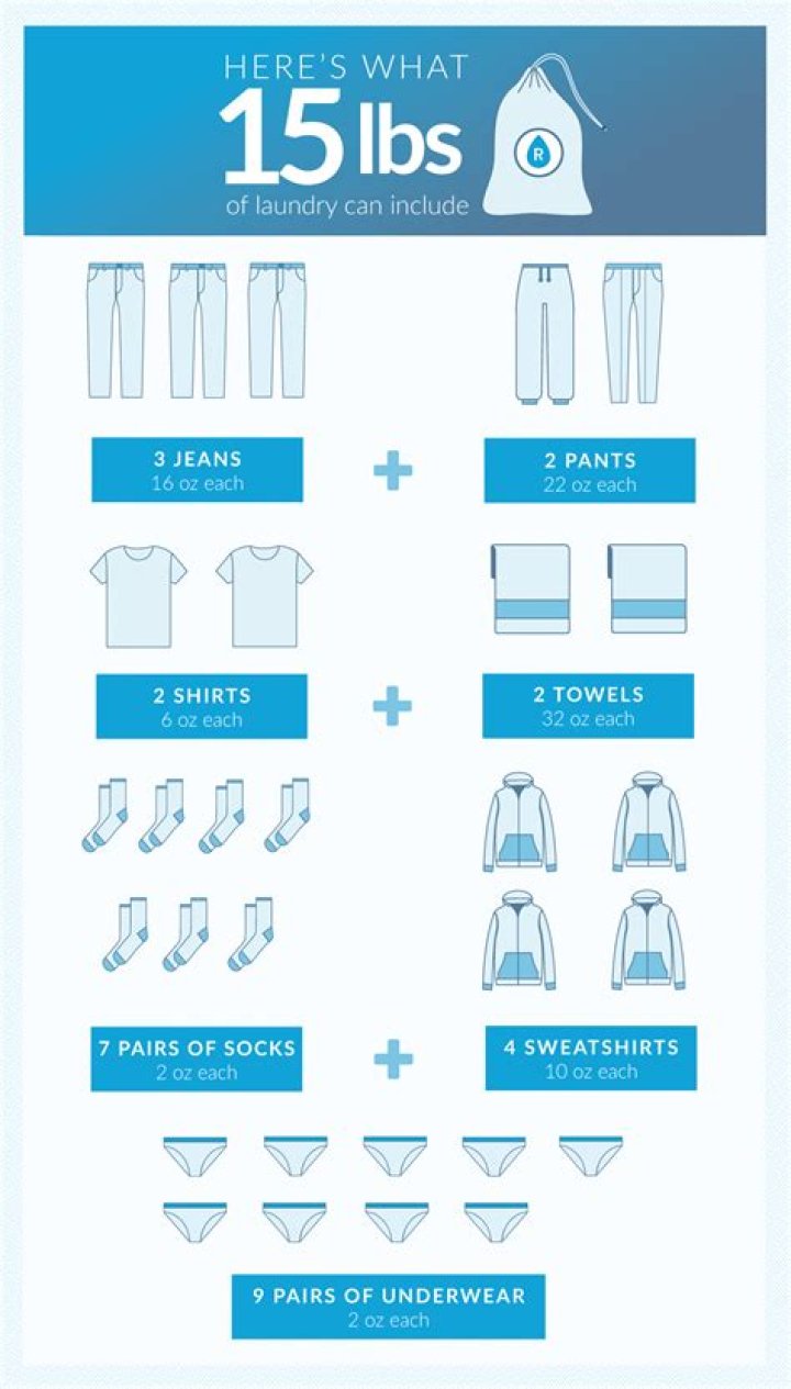 How many clothes is 15 pounds?