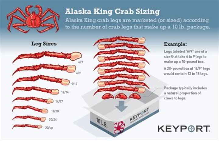How many crab legs is 10 lbs?